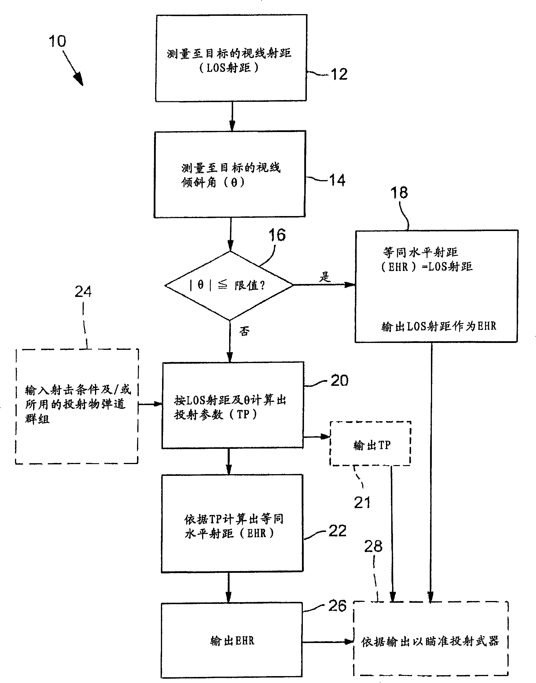 Ballistic ranging methods and portable systems for inclined shooting