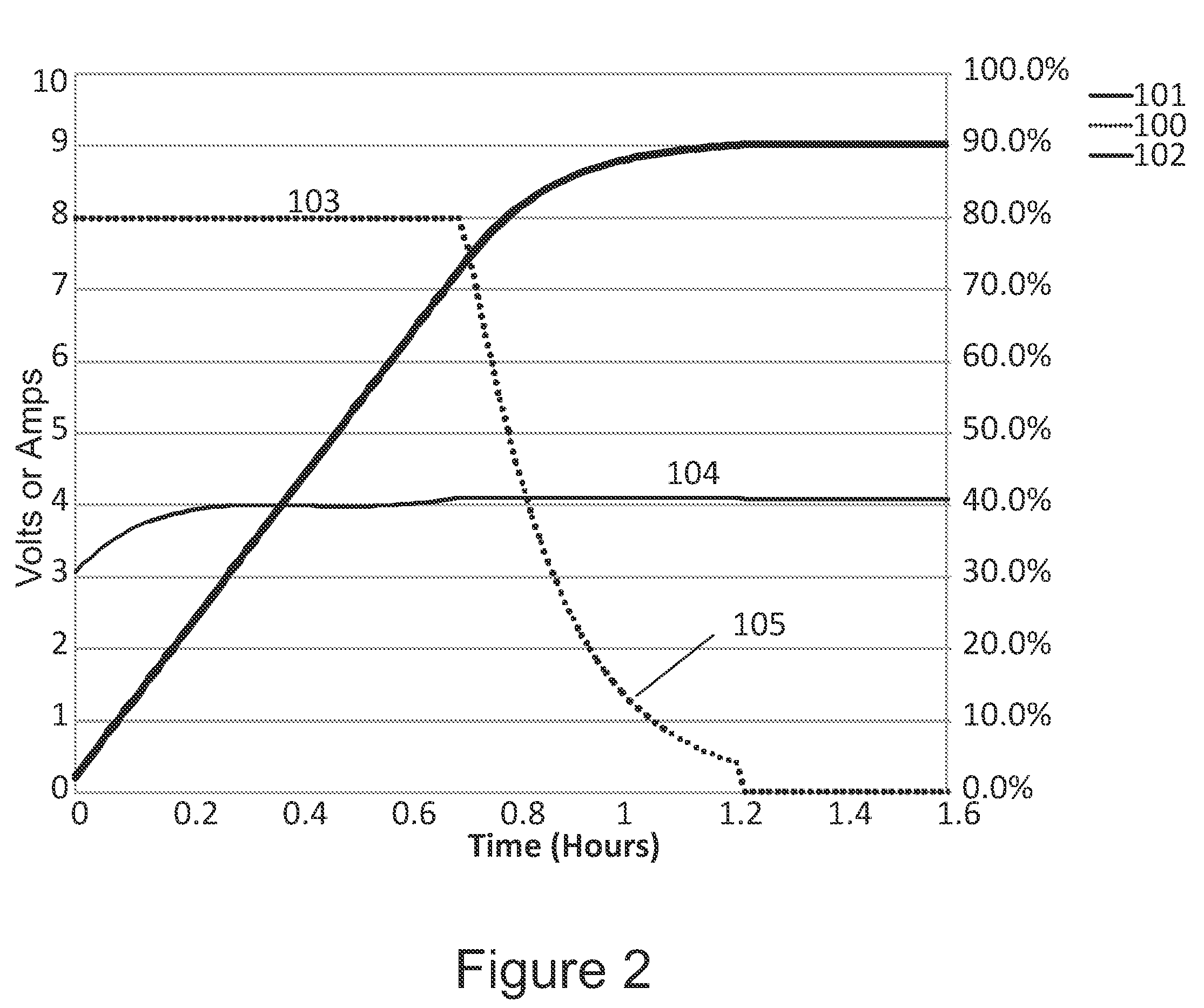 System and method of limiting degradation of the battery by prohibiting over-charge with measured temperatures
