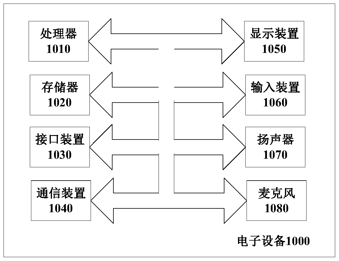 Bill generation method and device, computer equipment and readable storage medium