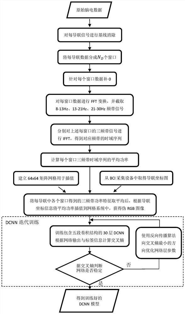 A Method for Recognition of EEG Maps Based on Deep Convolutional Neural Networks