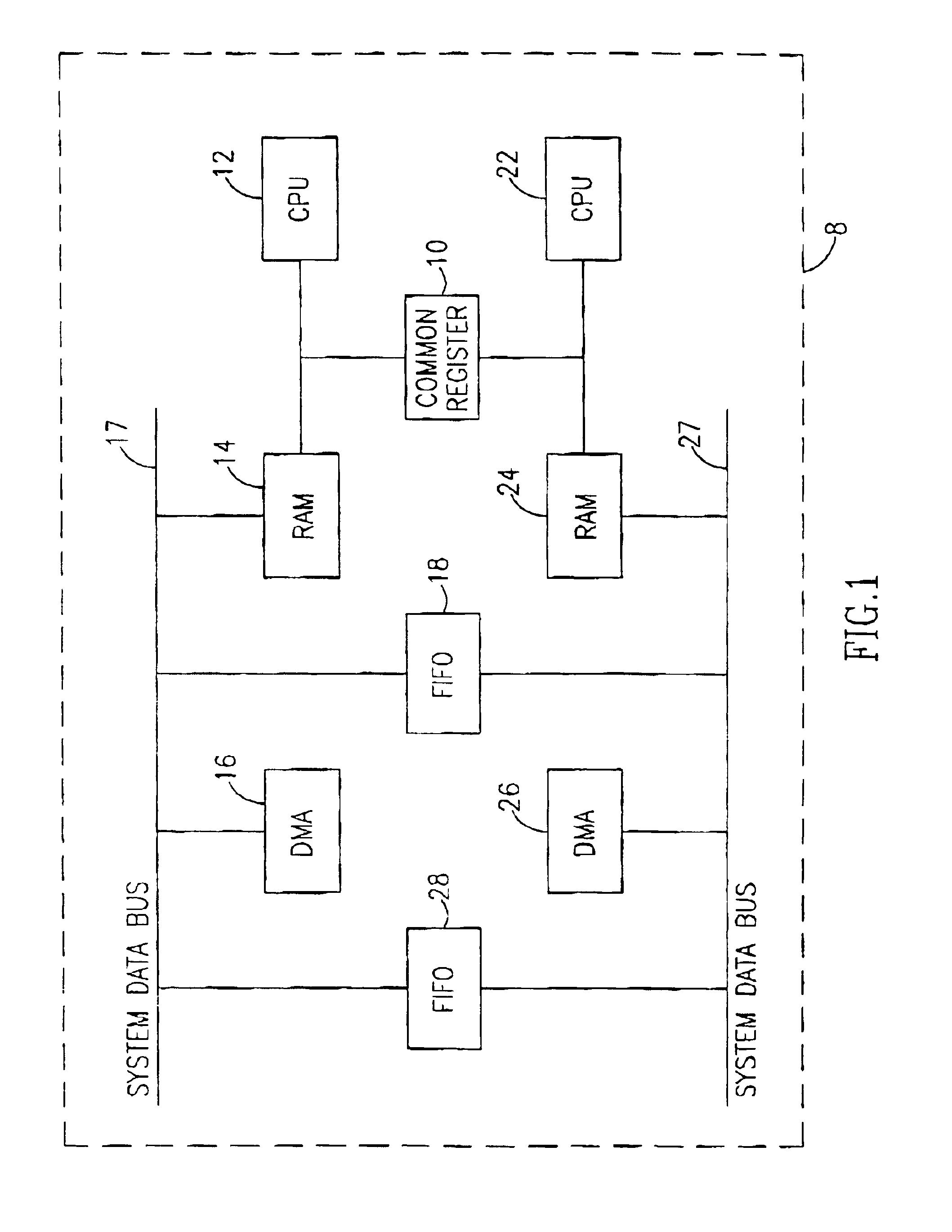 Communication between two embedded processors
