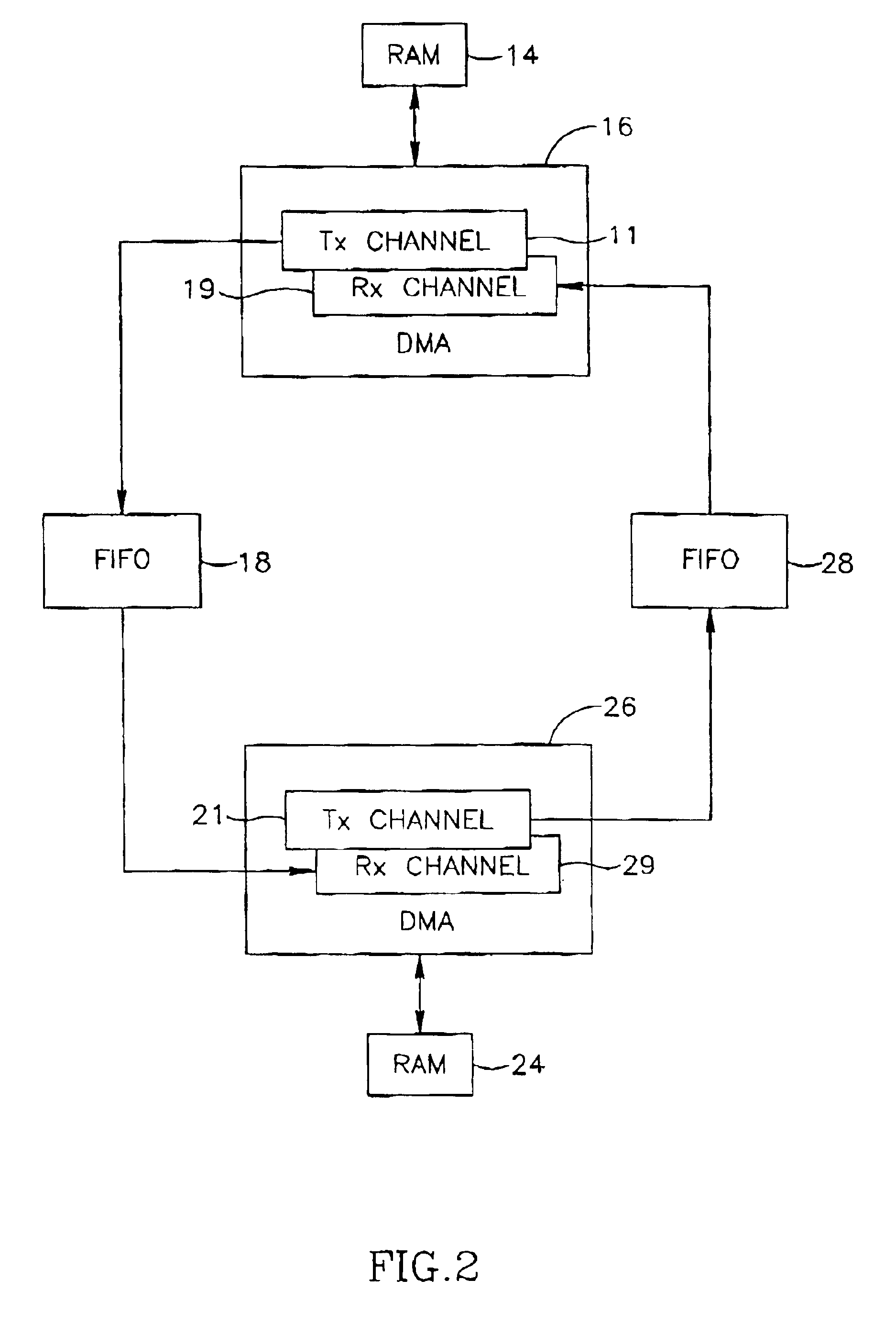 Communication between two embedded processors