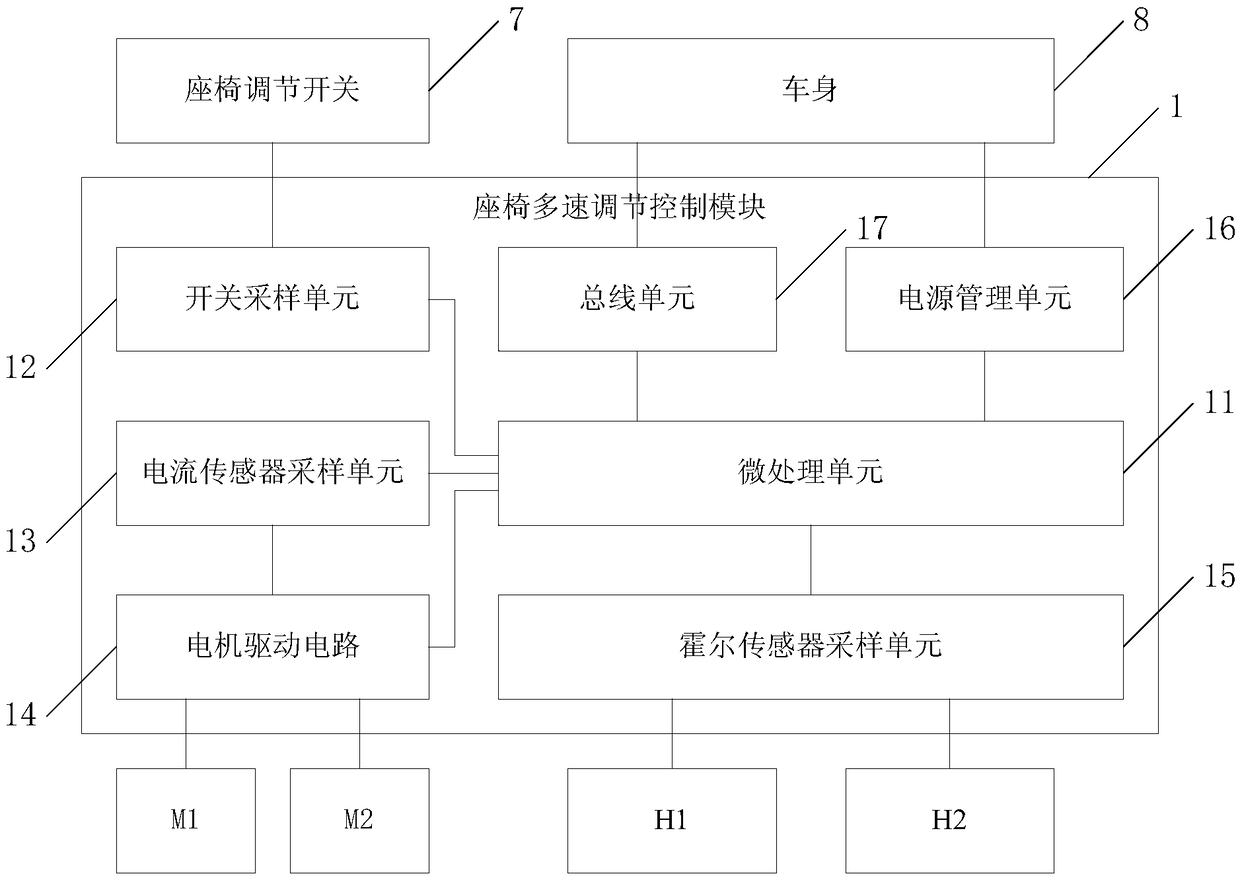 Control driving system for multispeed control of electric seat