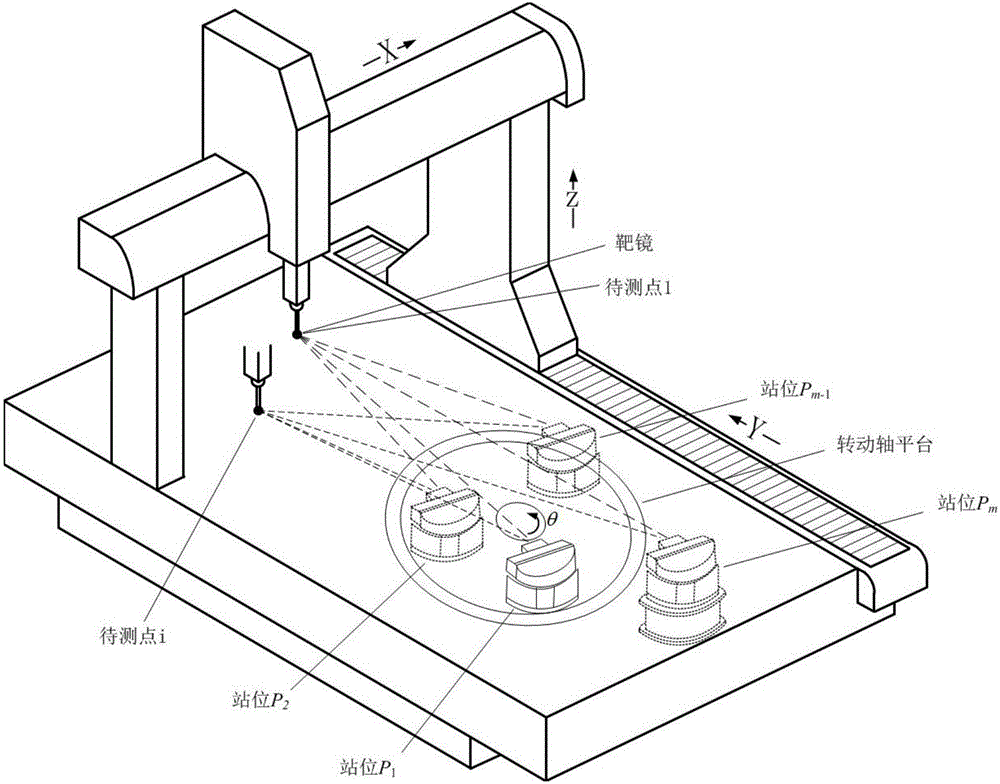 Four-shaft machine tool calibration method based on multi-station measurement of laser tracker