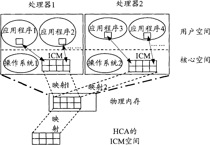 Method, device and system for virtualizing network equipment