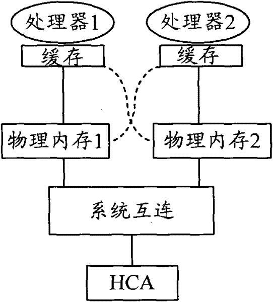 Method, device and system for virtualizing network equipment