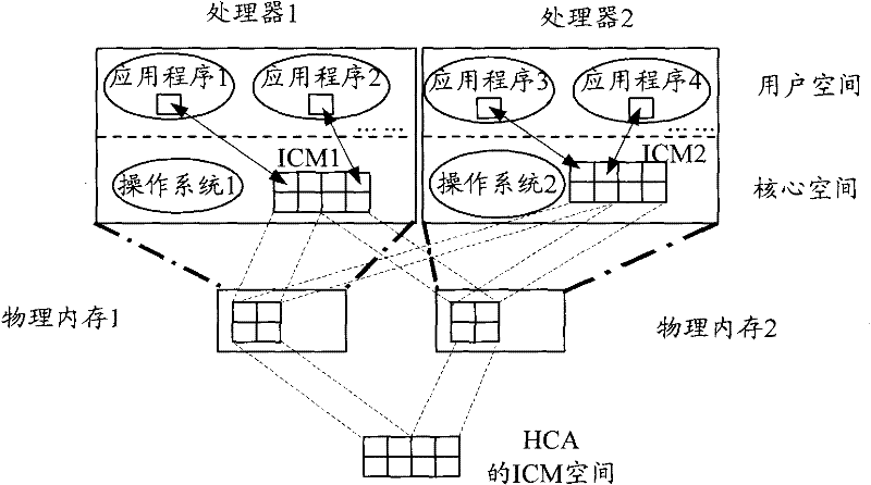 Method, device and system for virtualizing network equipment