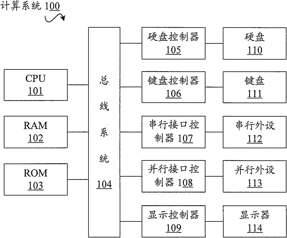 A method and device for dividing cooperation areas in a wireless network