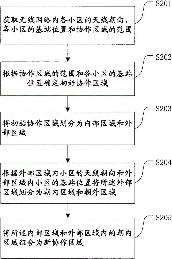 A method and device for dividing cooperation areas in a wireless network