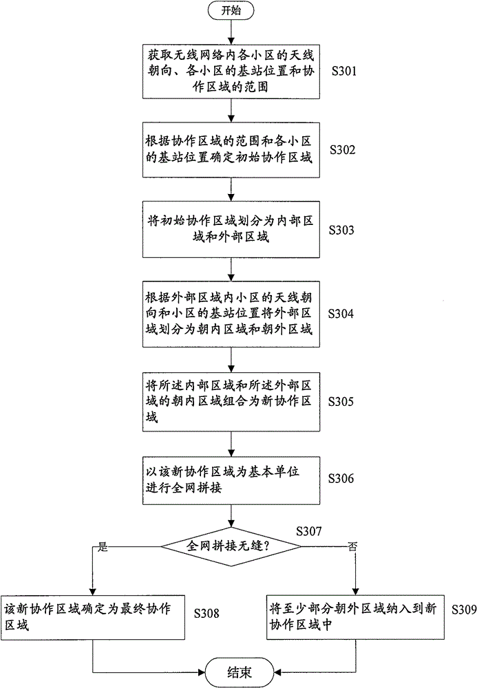 A method and device for dividing cooperation areas in a wireless network