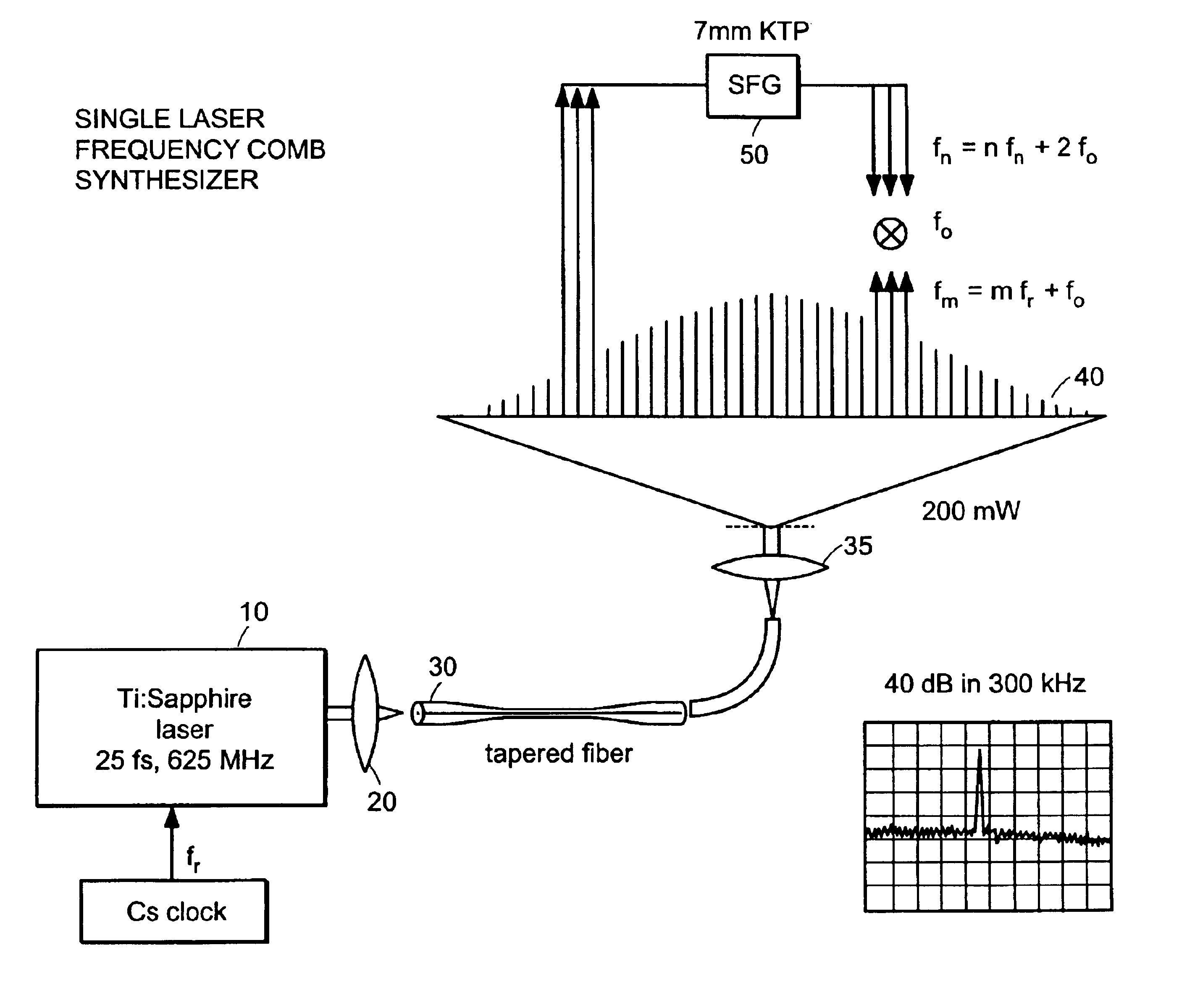 Frequency comb analysis