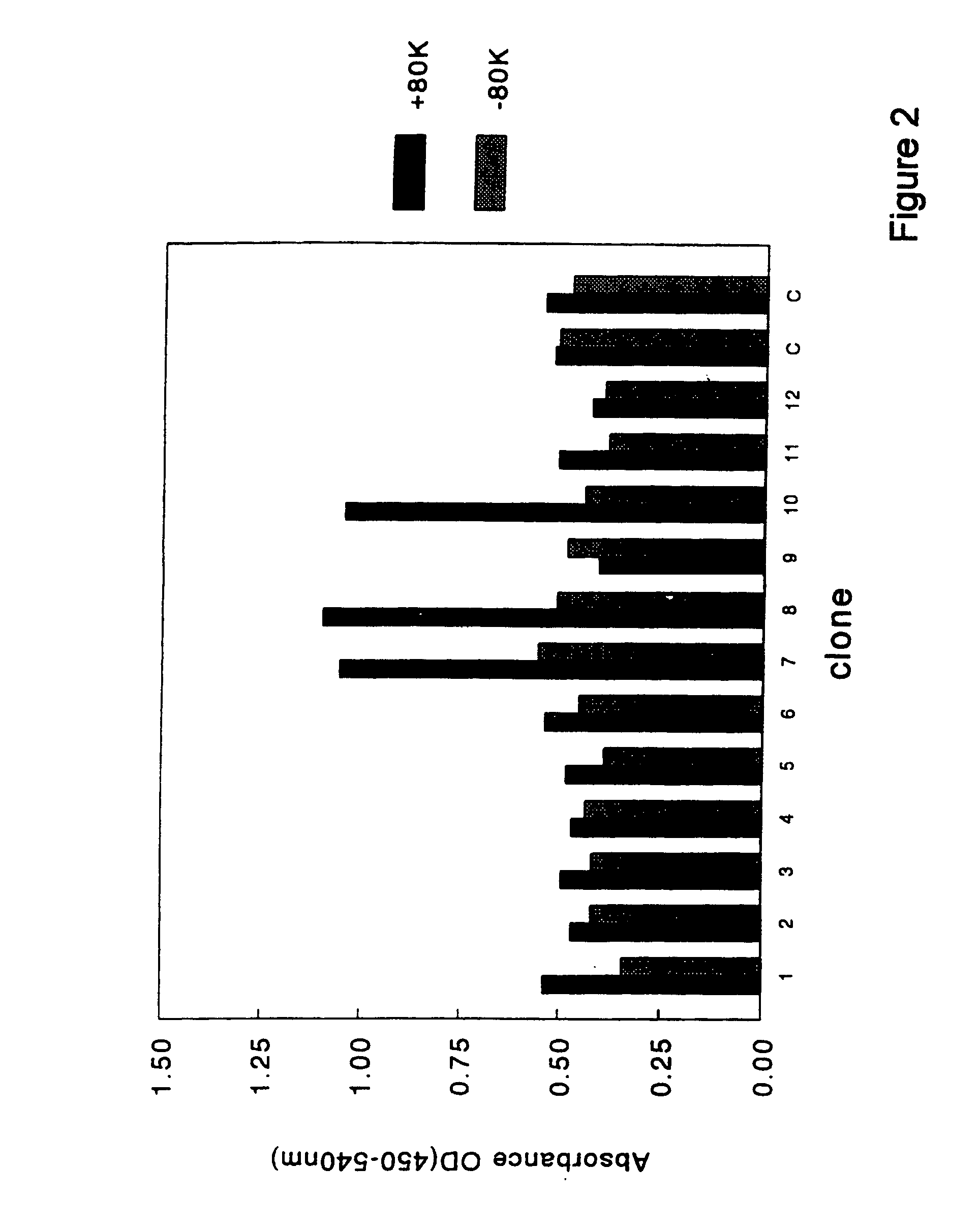 Method for diagnosis and treatment of haemophilia A patients with an inhibitor