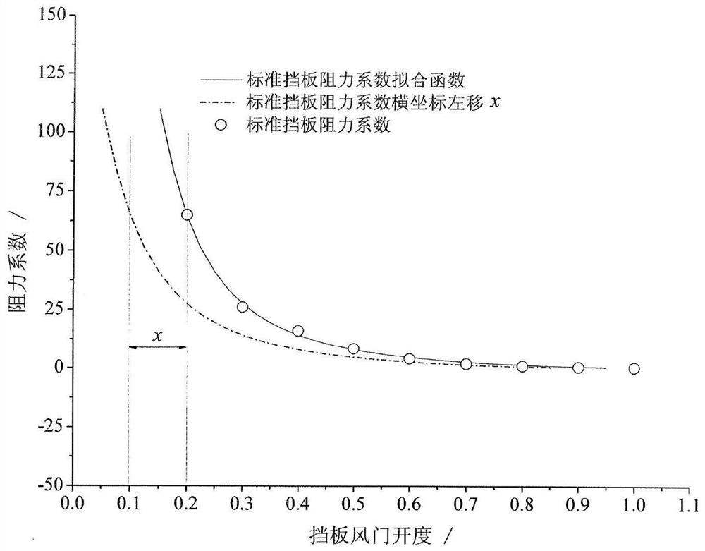 A method for extracting flow characteristics of burner air distribution baffle from boiler operation data