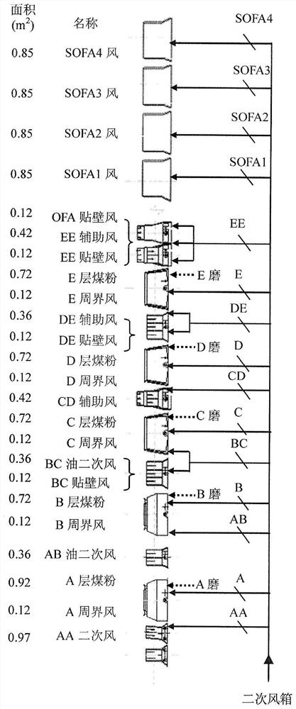 A method for extracting flow characteristics of burner air distribution baffle from boiler operation data