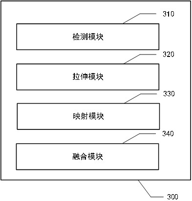 Method and device for fusing optical image and SAR (Synthetic Aperture Radar) image