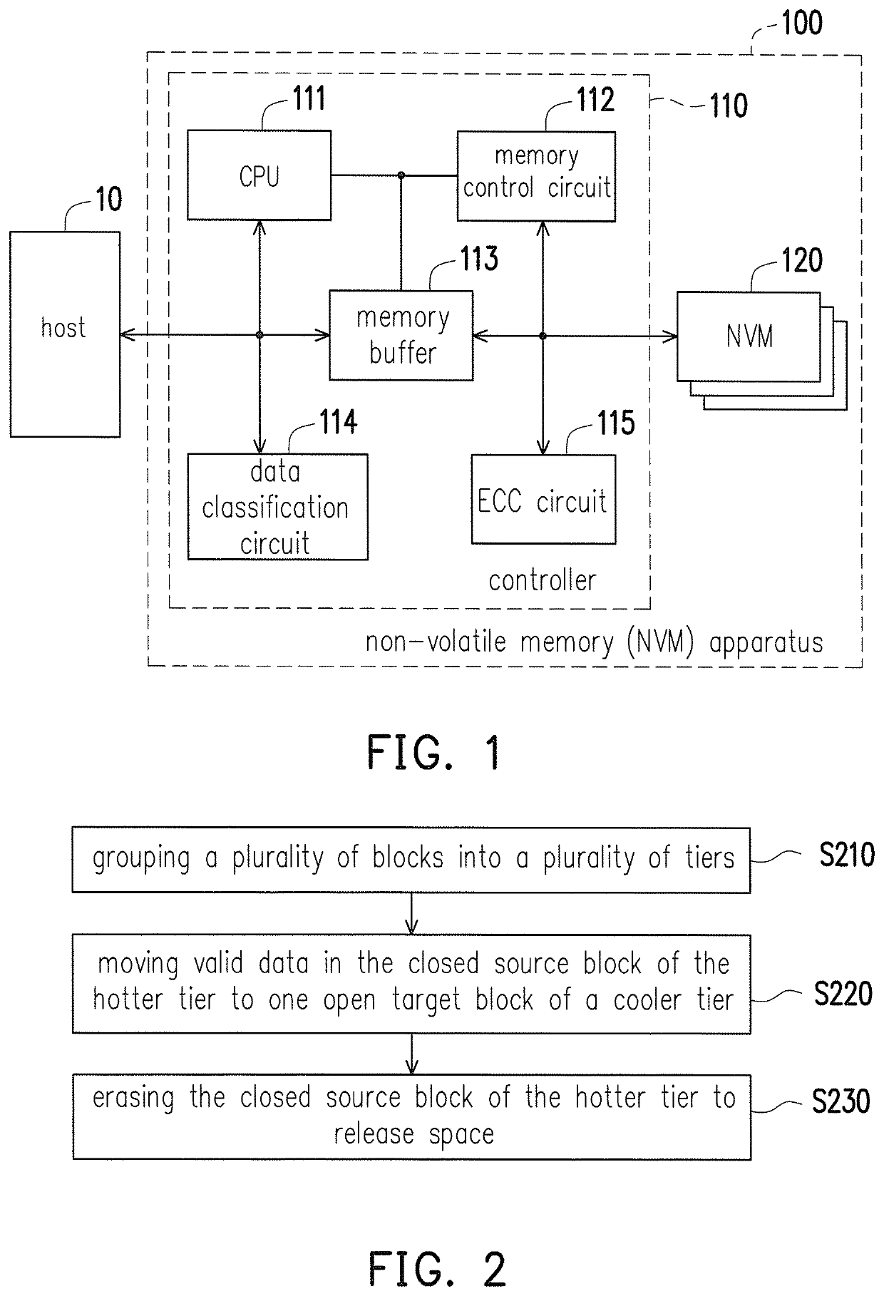 Method and apparatus for efficient garbage collection based on access probability of data