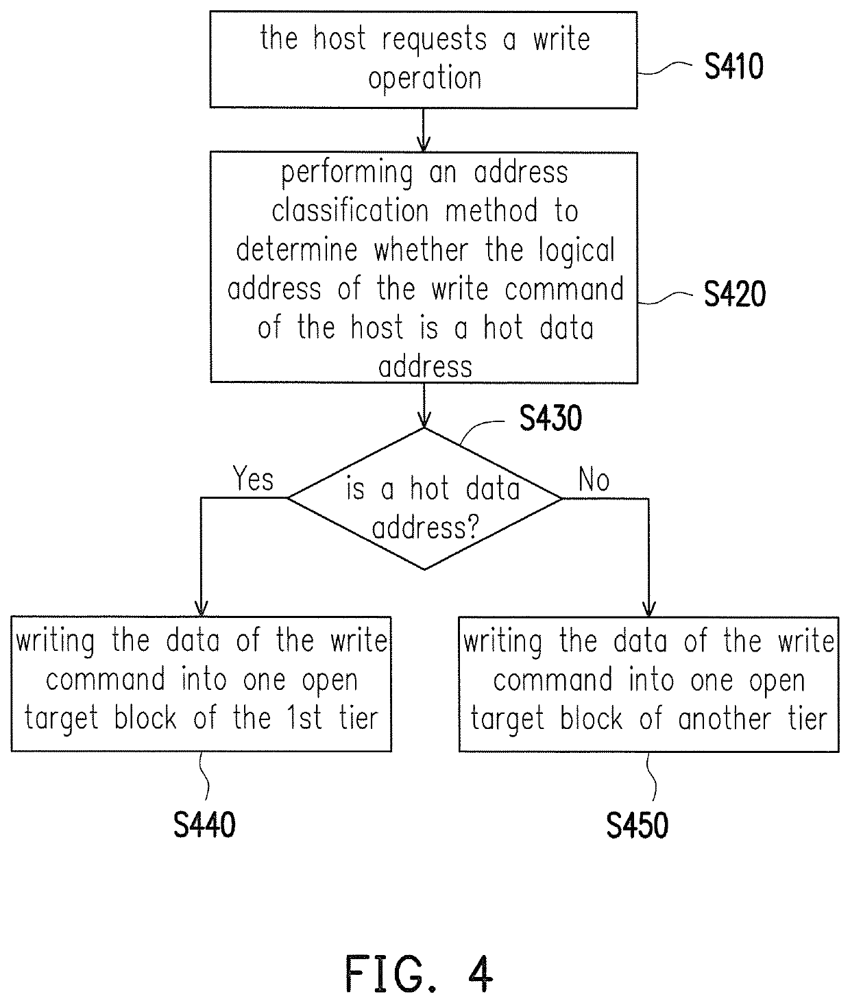Method and apparatus for efficient garbage collection based on access probability of data