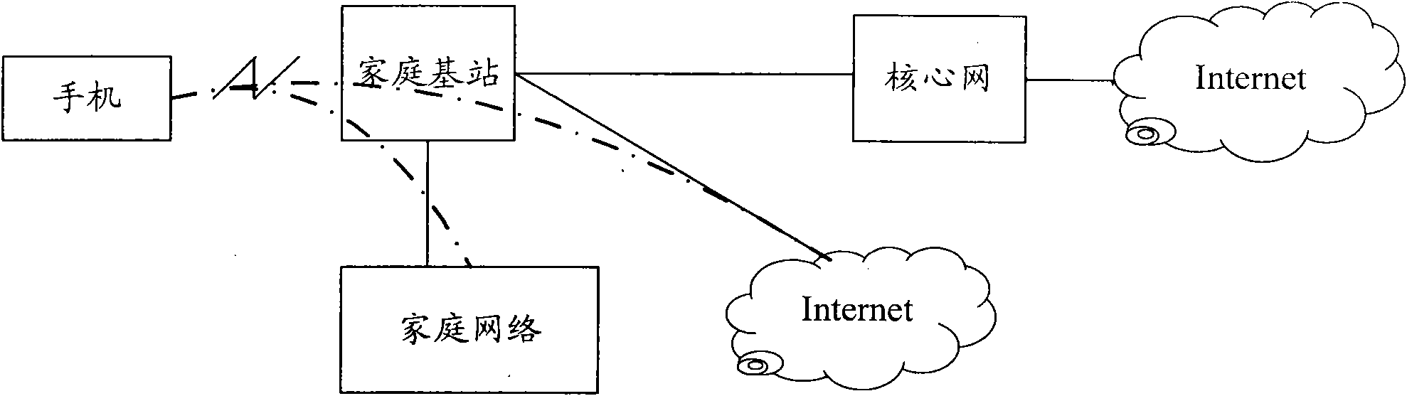 Method and system thereof for realizing paging in local IP access