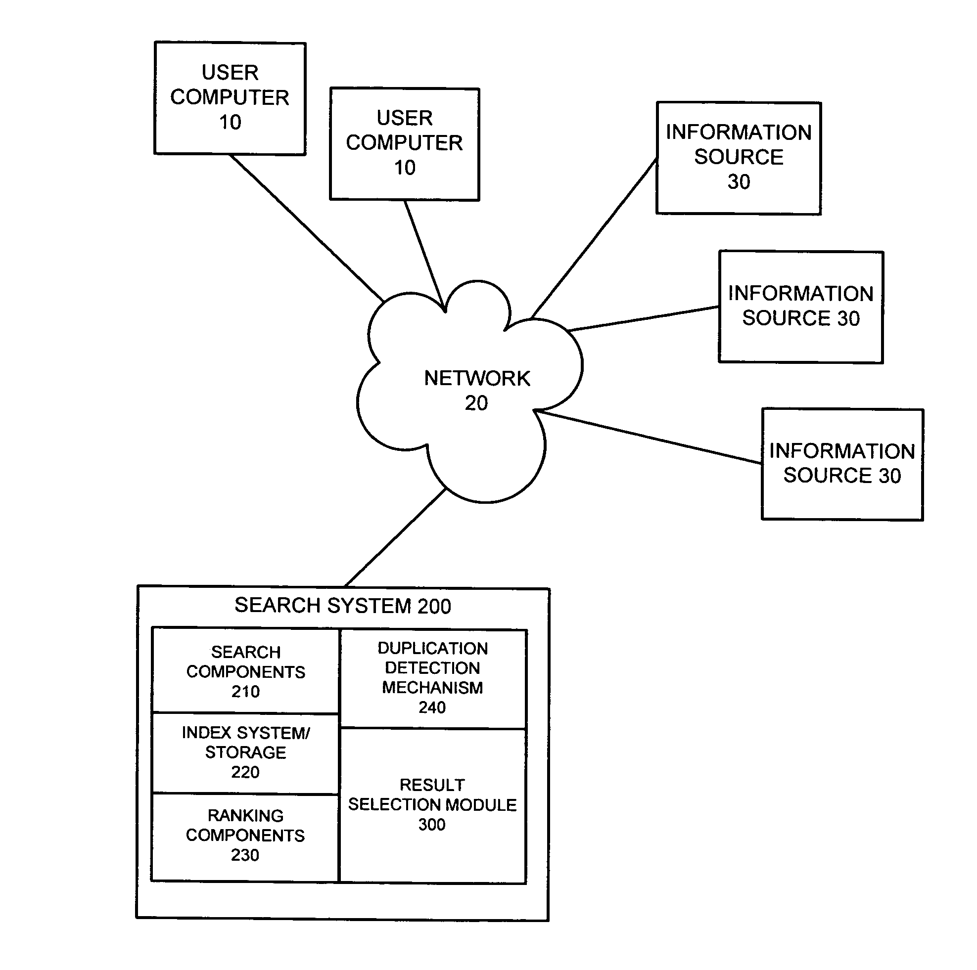 System and method for optimizing search results through equivalent results collapsing