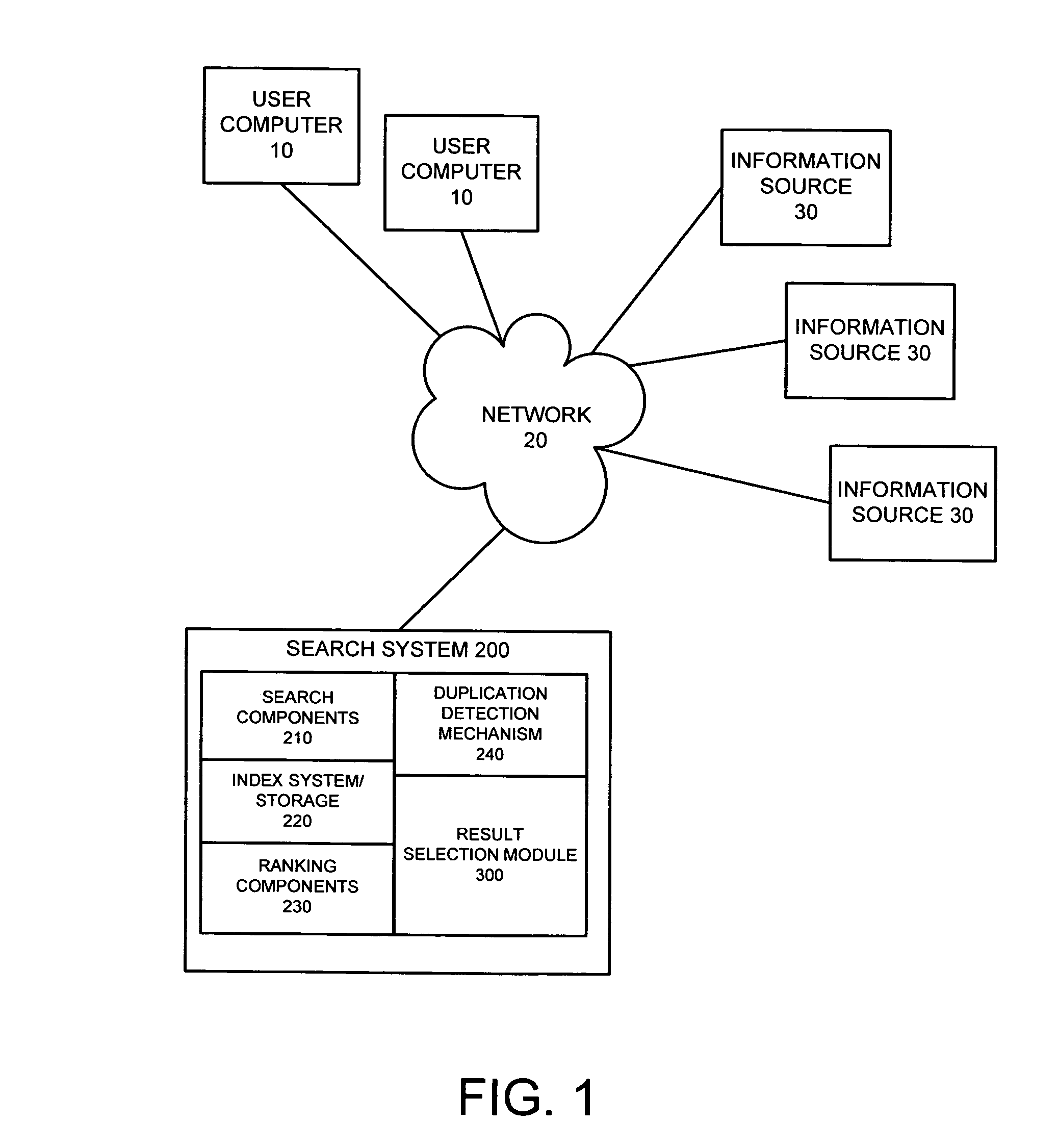 System and method for optimizing search results through equivalent results collapsing