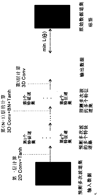 Multi-wave adaptive subtraction method based on prediction feature extraction