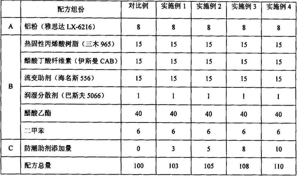Oily acrylic acid metallic paint with high storage stability and preparation method thereof