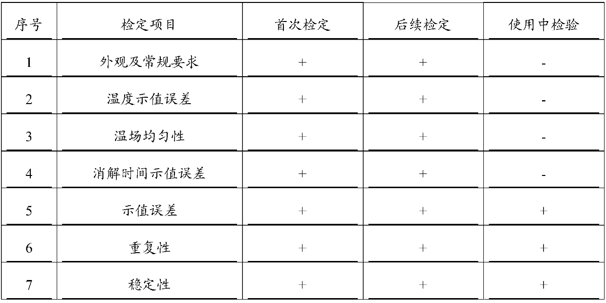 Calibration method for on-line total chromium analyzer