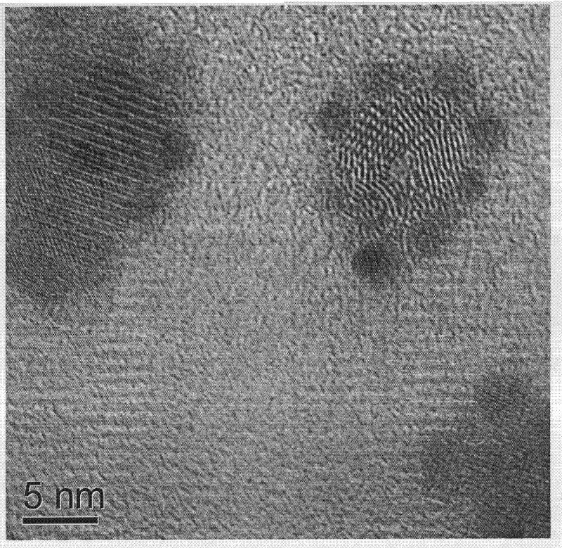 Method for synthesizing nano palladium particles with superactivity
