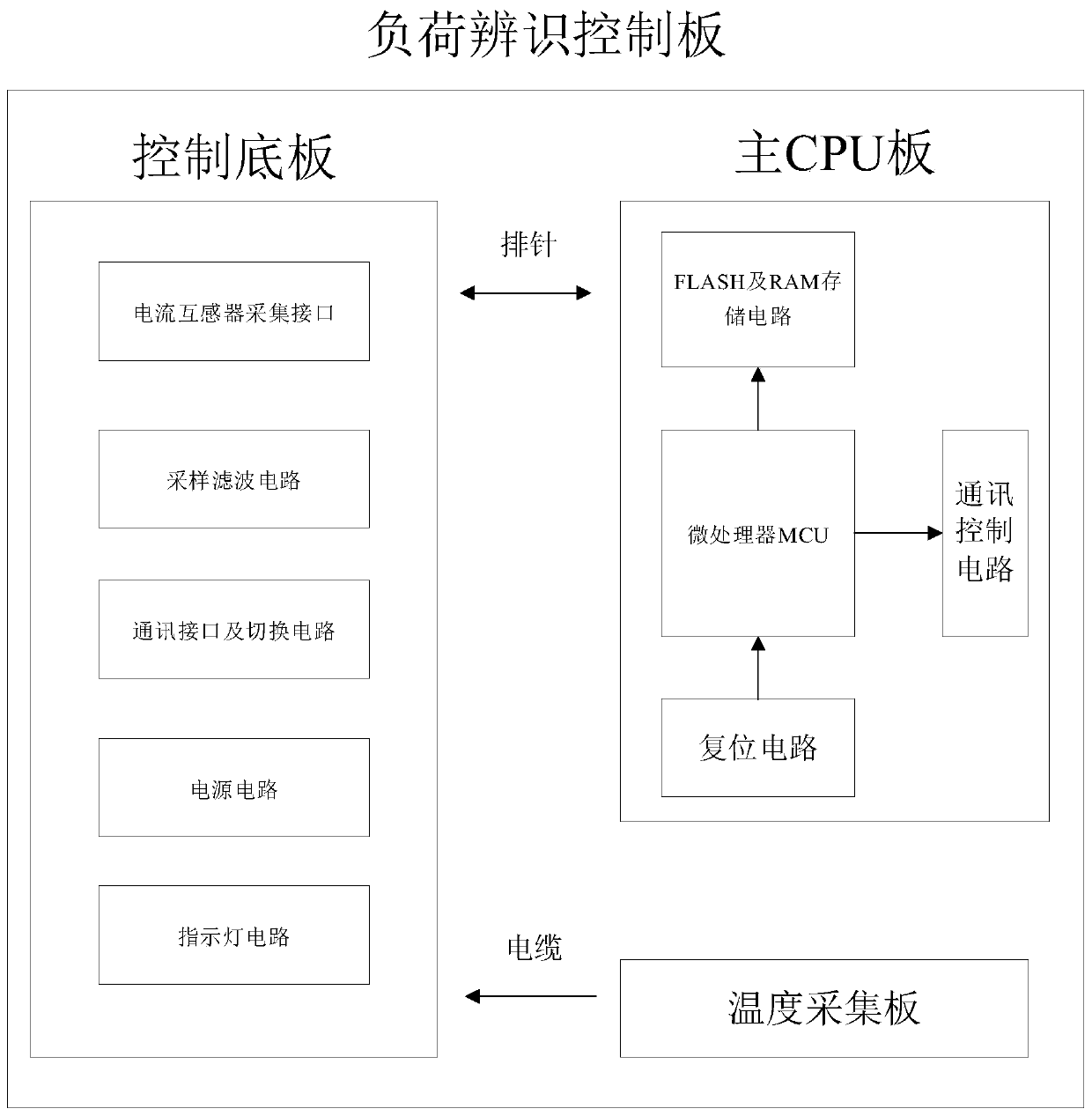 Electric energy meter intelligent base with load identification function and implementation method