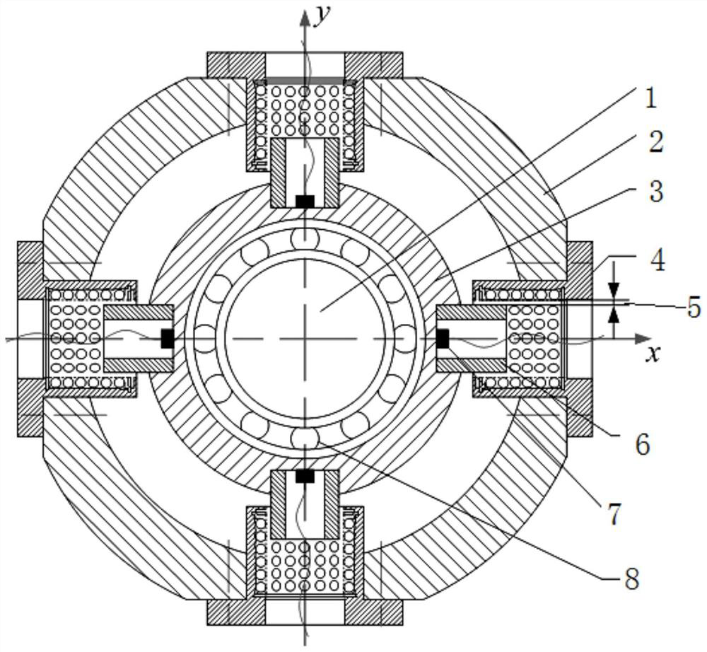 A real-time compensation method for the disturbance force on the rotor in the magnetic suspension bearing system