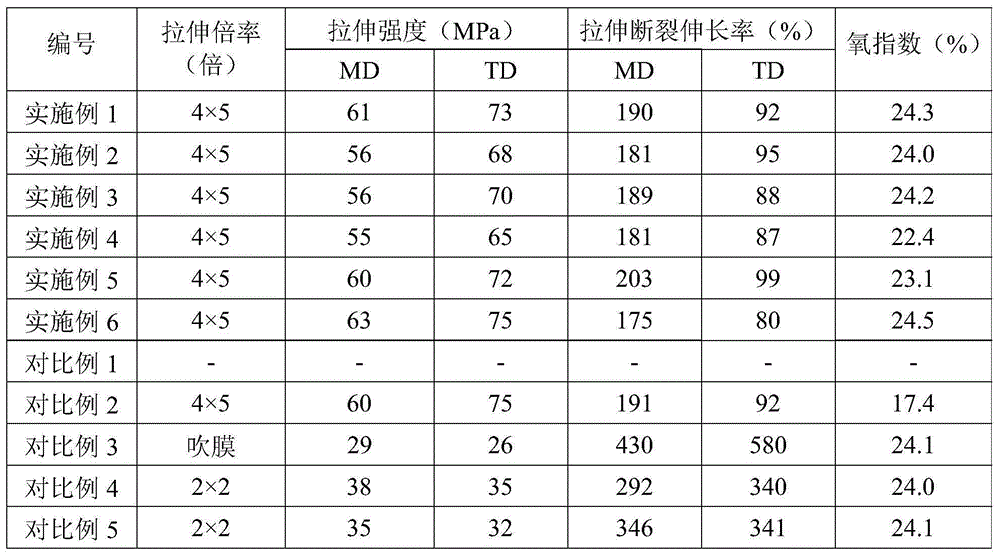 Polyethylene composition and flame retardant film