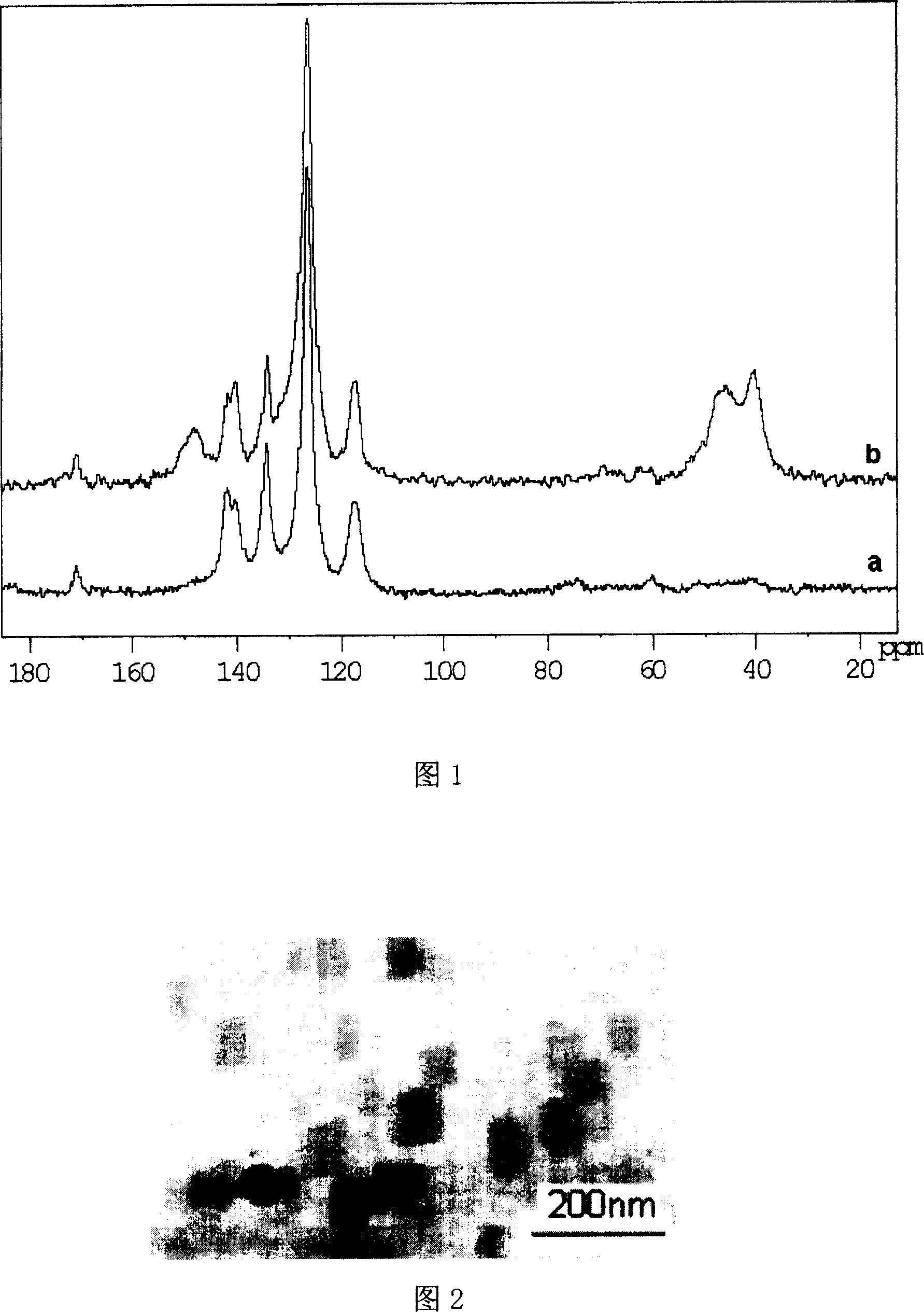 Preparing nano sheet type polymer using LDHs as template and its preparing method