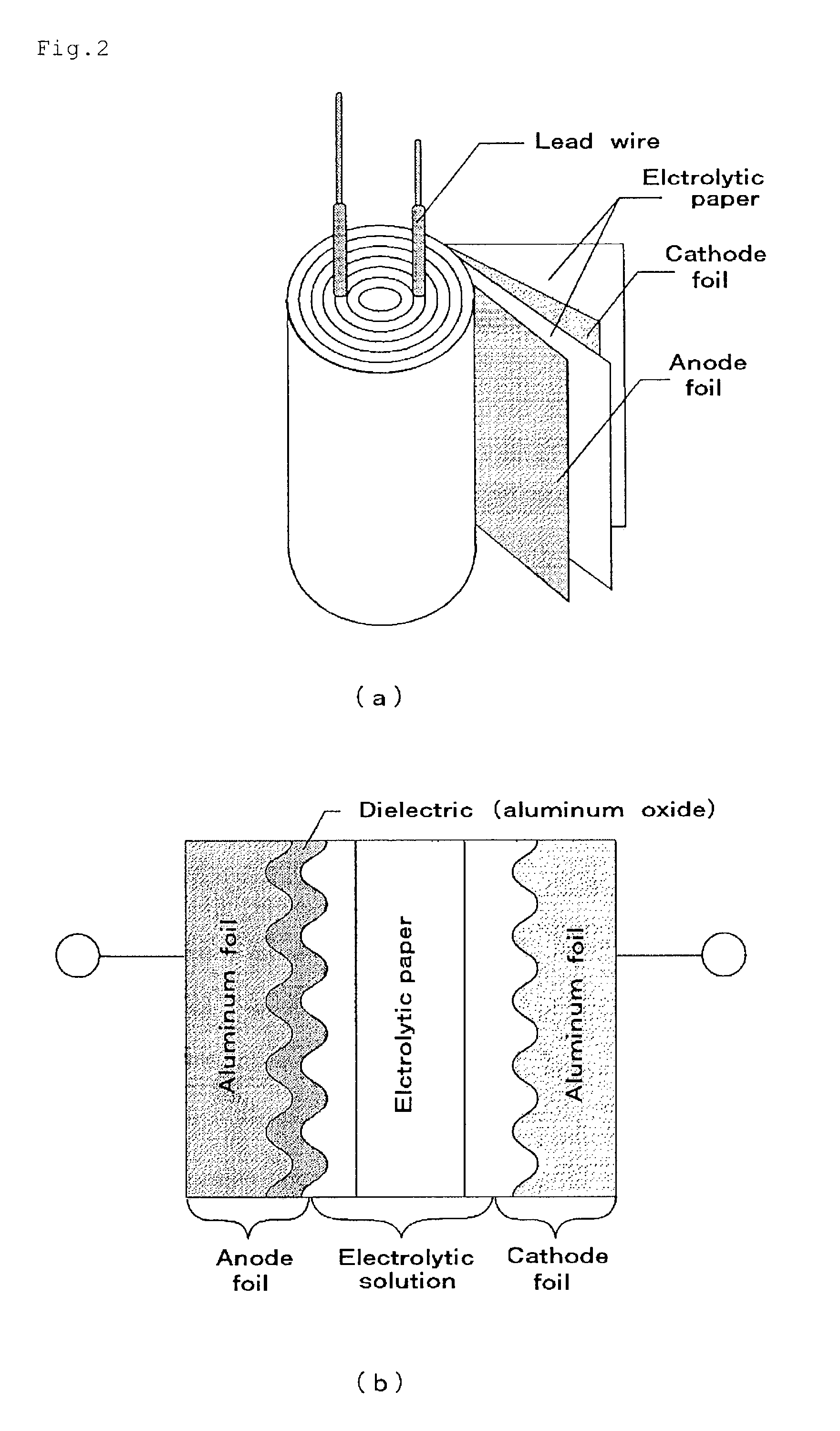 Material for electrolytic solutions and use thereof