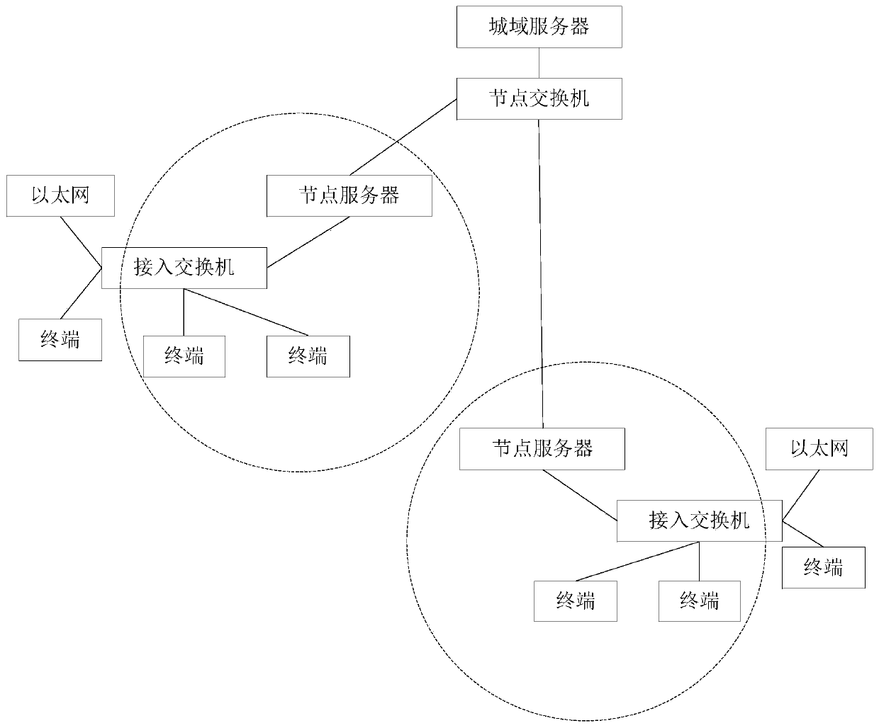 Method and system for monitoring device membership