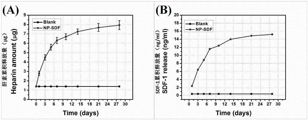 Method for assembling nanoparticle carrying laminin and sdf-1α on the surface of ti material