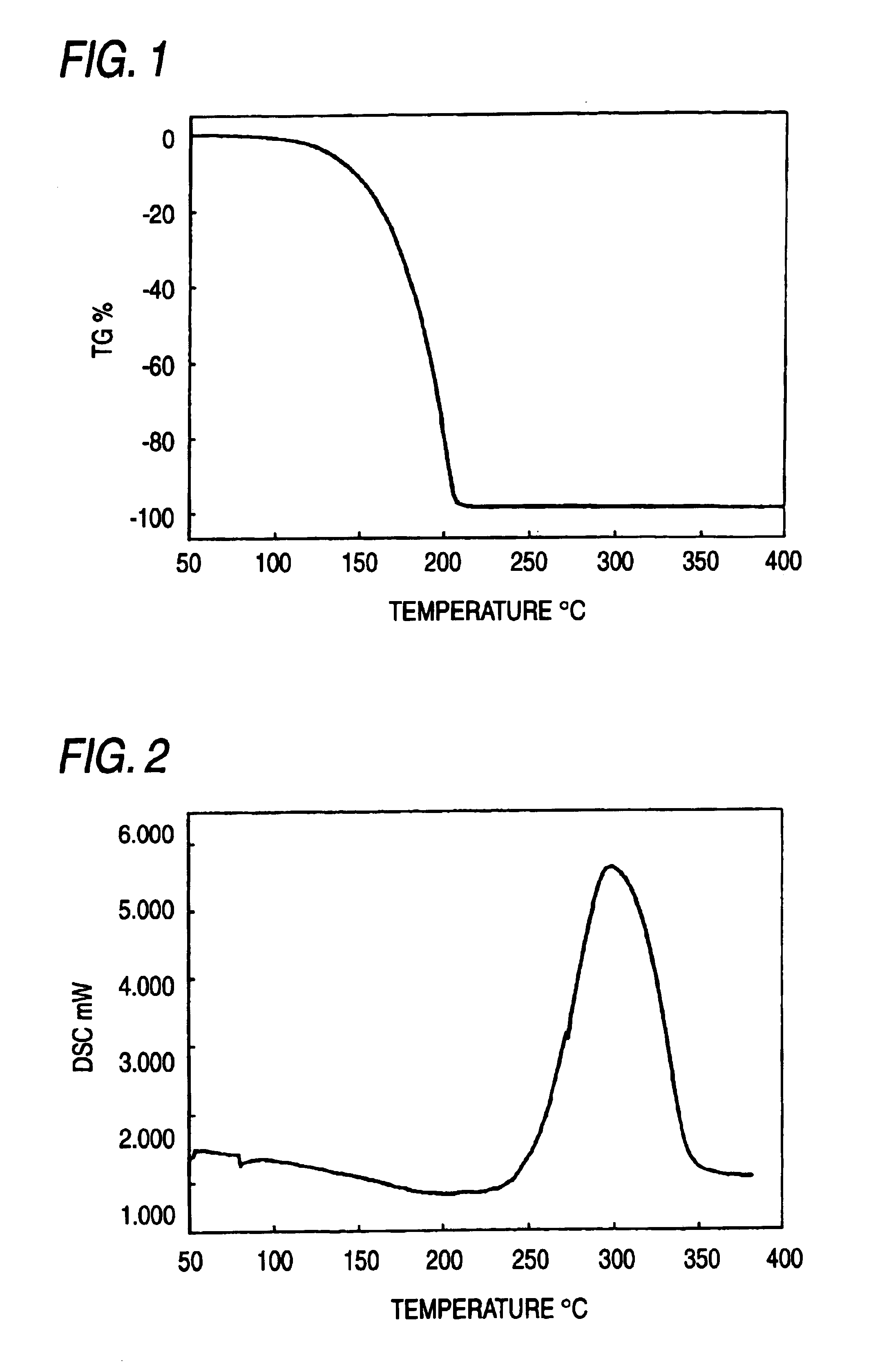 Bismuth compound, process of producing the same, and process of producing a film