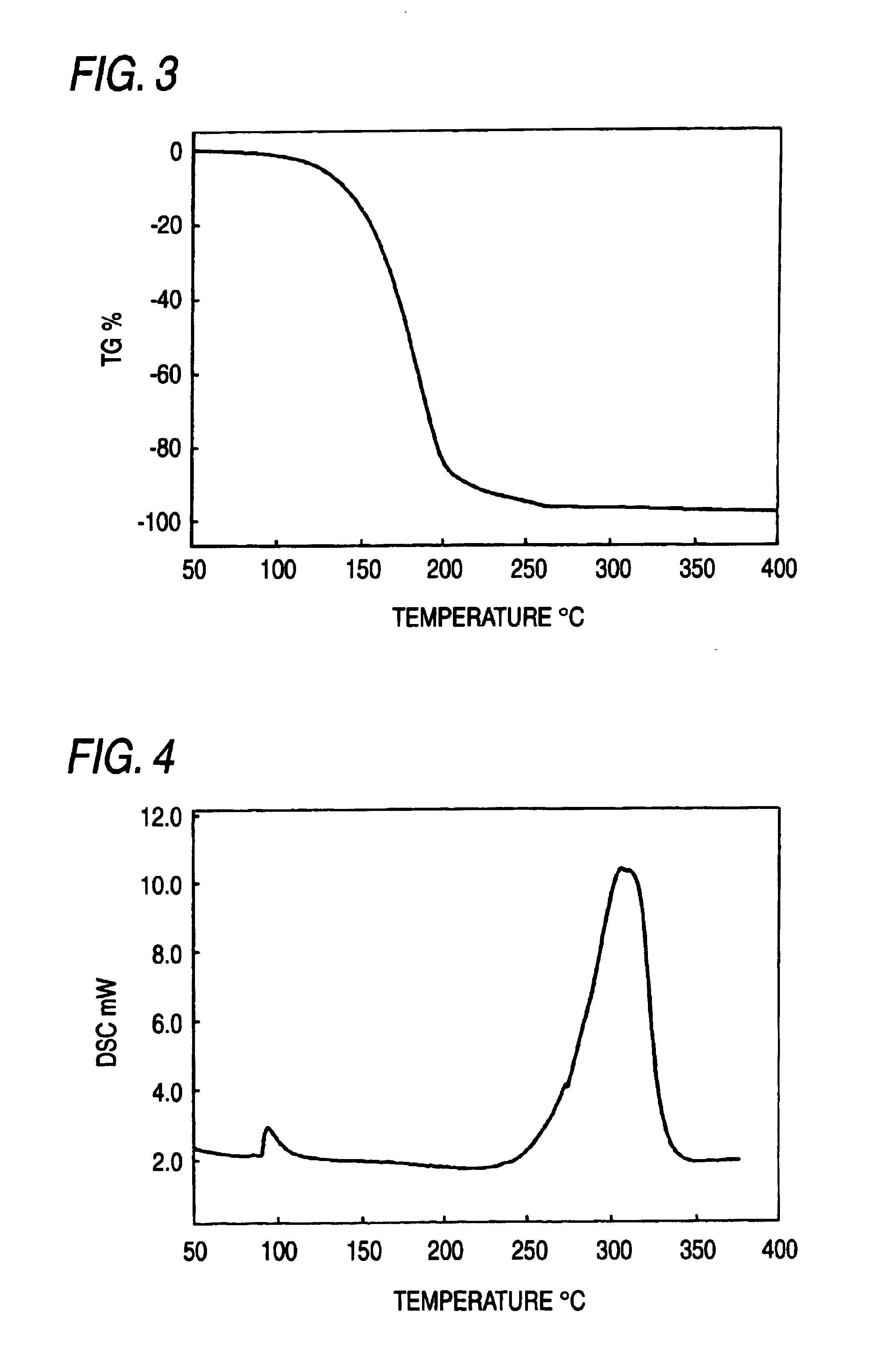 Bismuth compound, process of producing the same, and process of producing a film