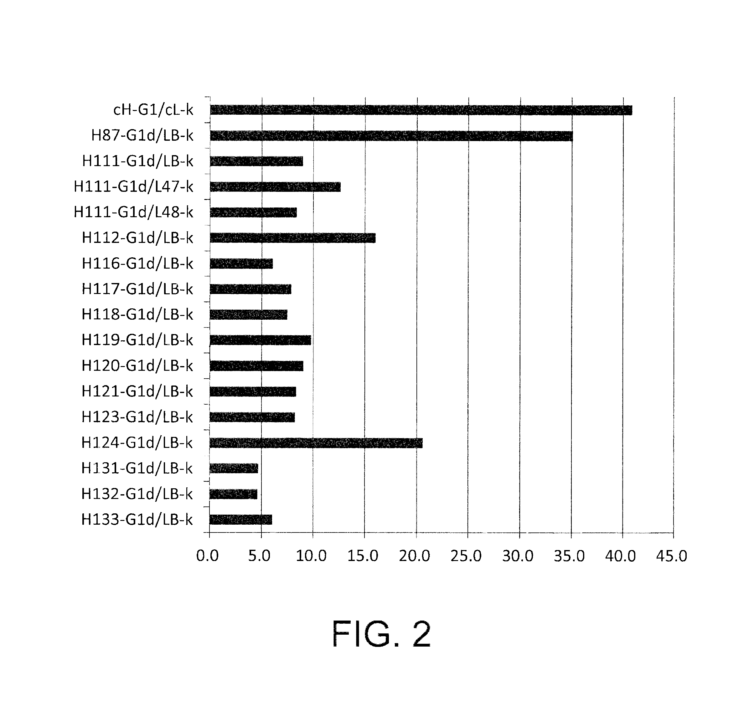 Humanized anti-epiregulin antibody, and cancer therapeutic agent comprising said antibody as active ingredient