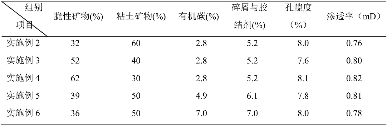 Preparation method of artificial shale rock cores based on inorganic glue ratio