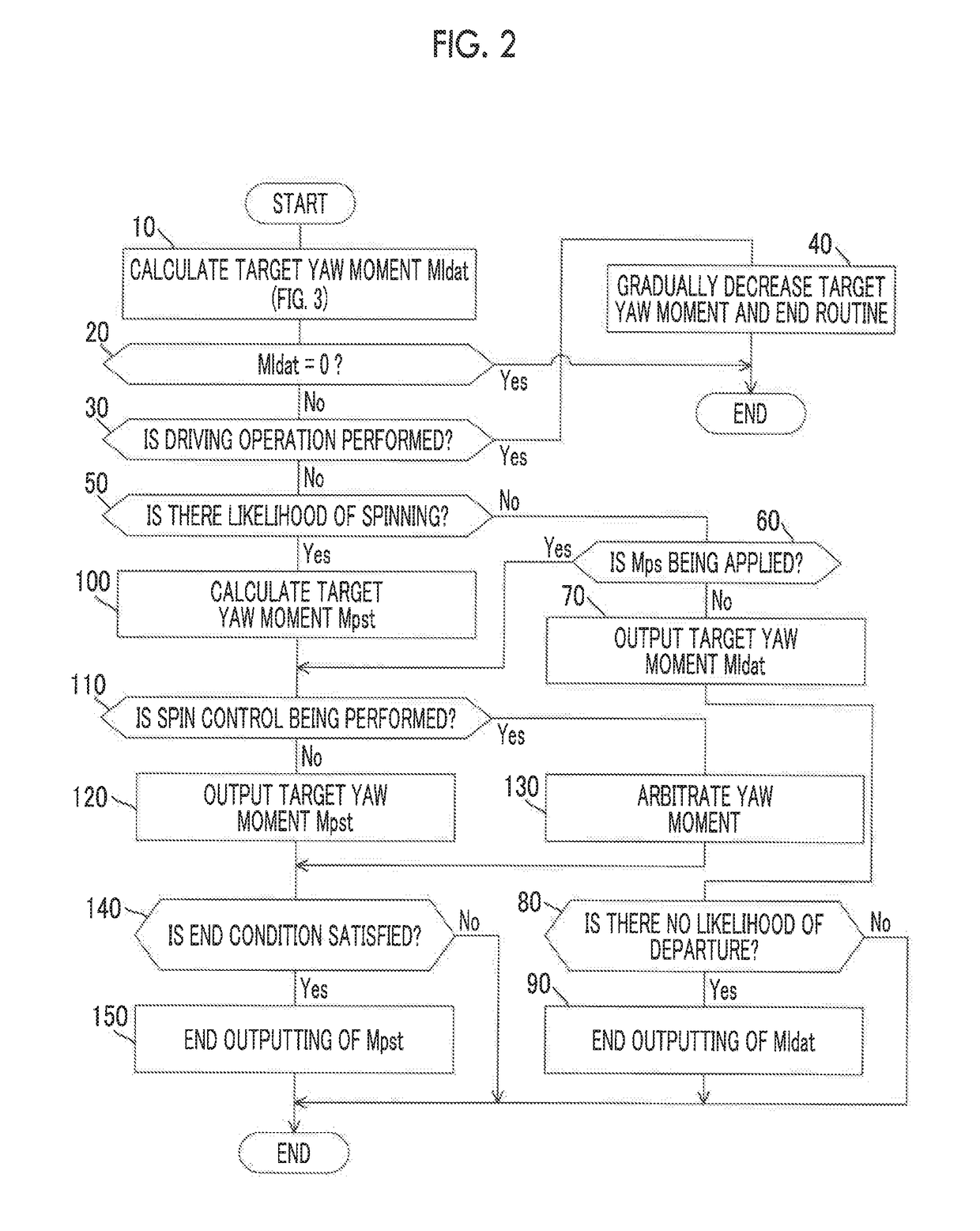 Lane Departure Prevention System of Vehicle