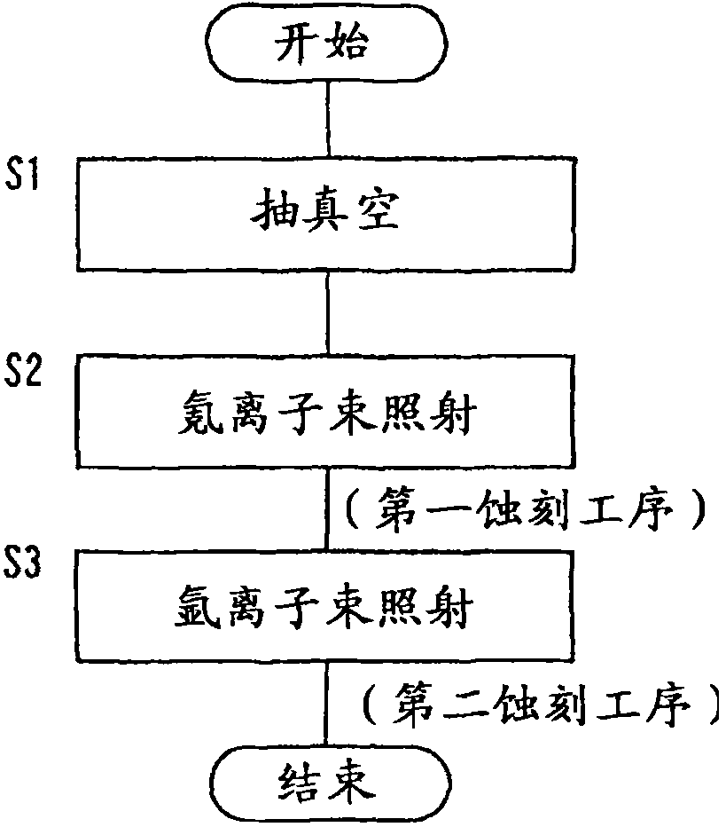 Method of removing hard coating film