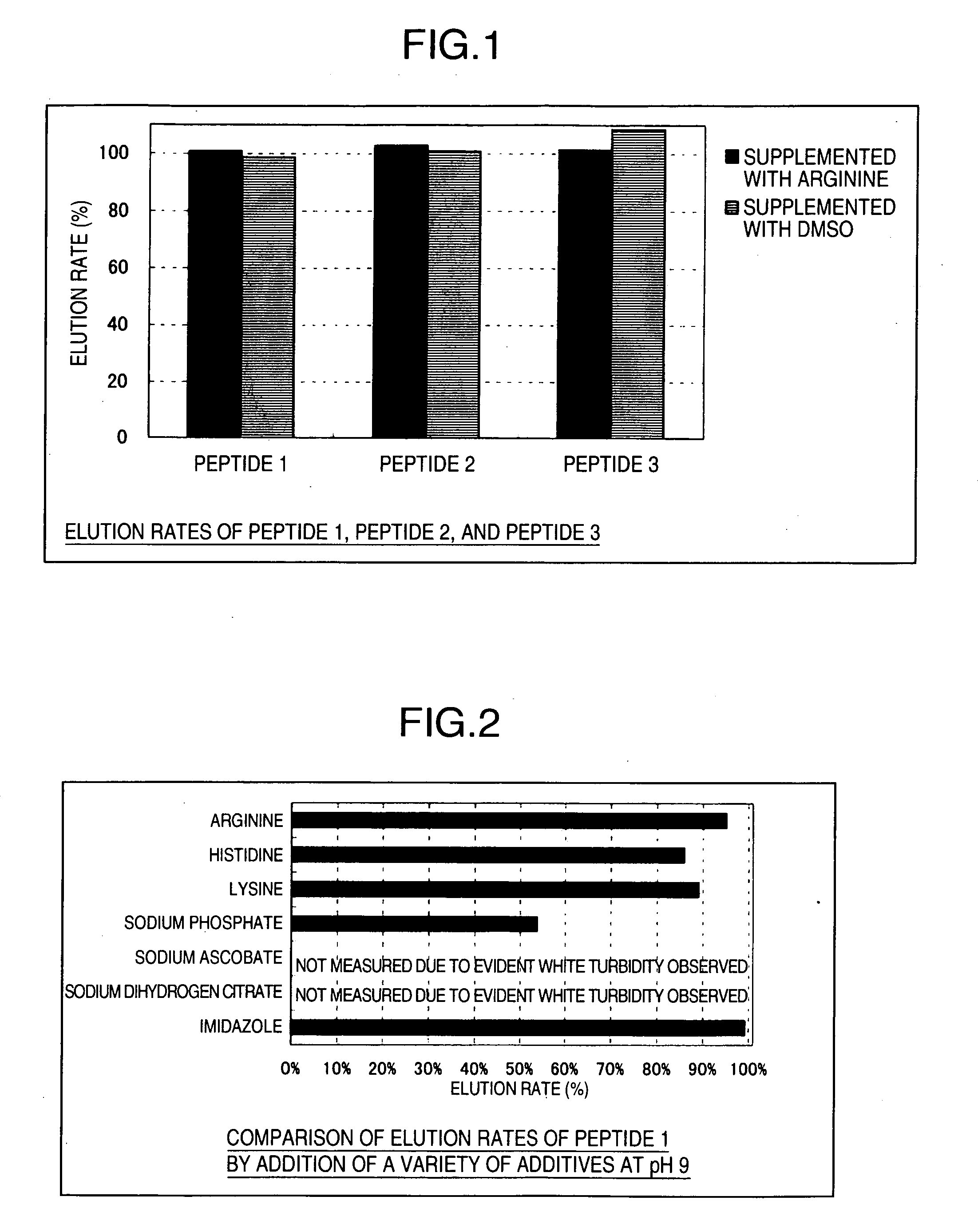 Composition for medical use having improved water-solubility of peptide and metal-labeling efficiency and preparation for medical use comprising metal-labeled peptide