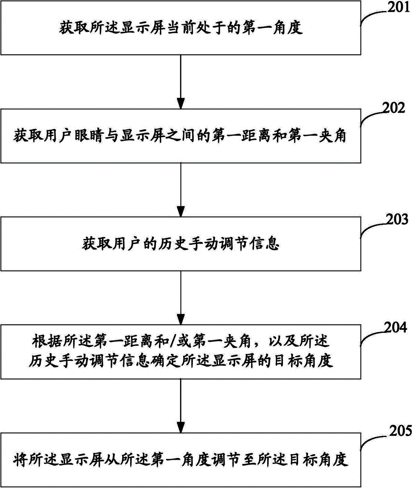 Display screen angle adjusting method and apparatus, and electronic device