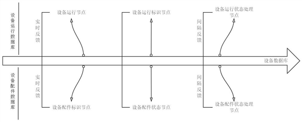 Equipment operation information and equipment accessory query system based on block chain