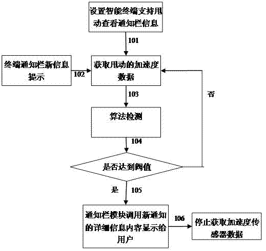 Method for checking notification information of smart terminal by shaking