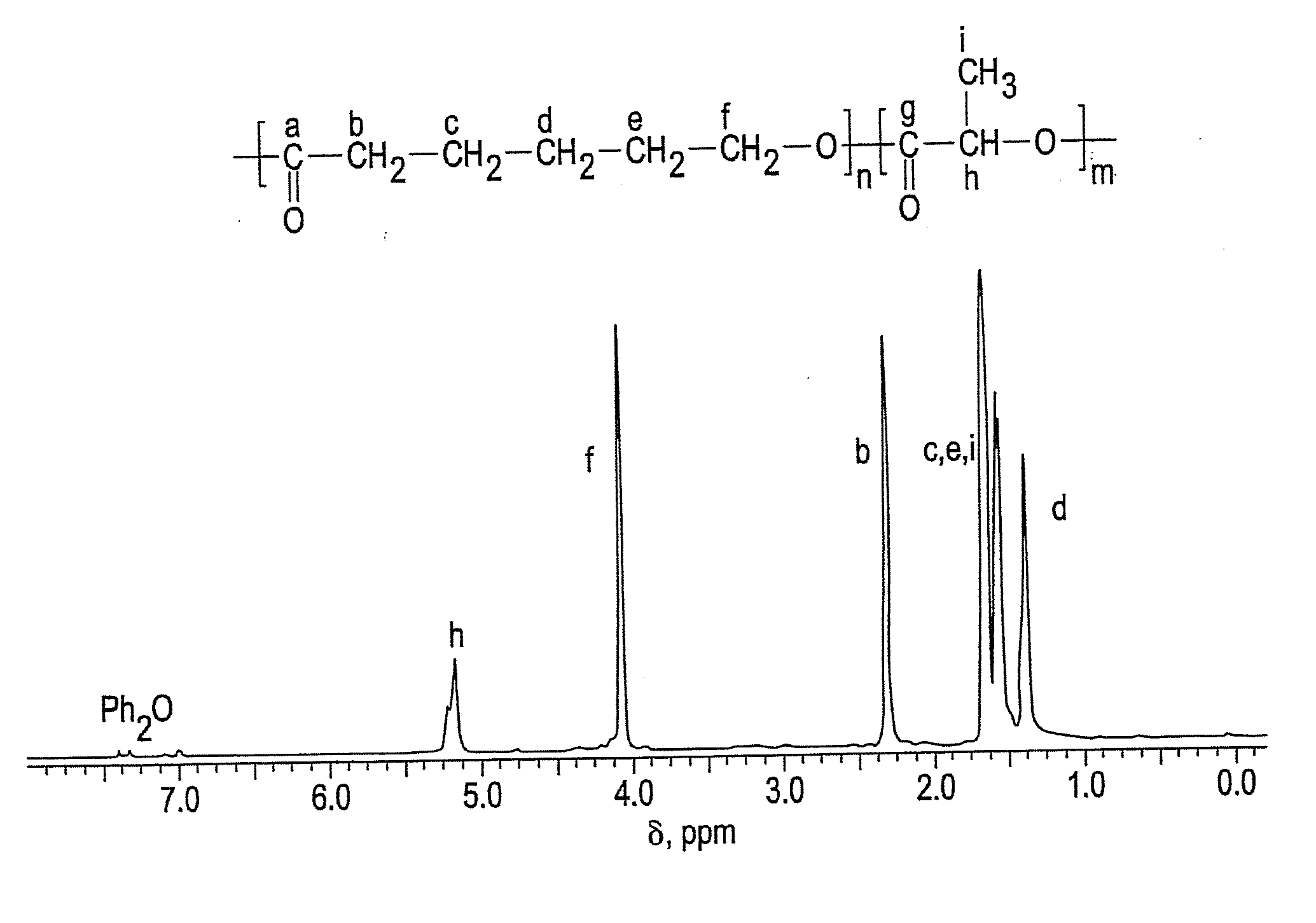 Ring-opening polymerization of cyclic esters, polyesters formed thereby, and articles comprising the polyesters