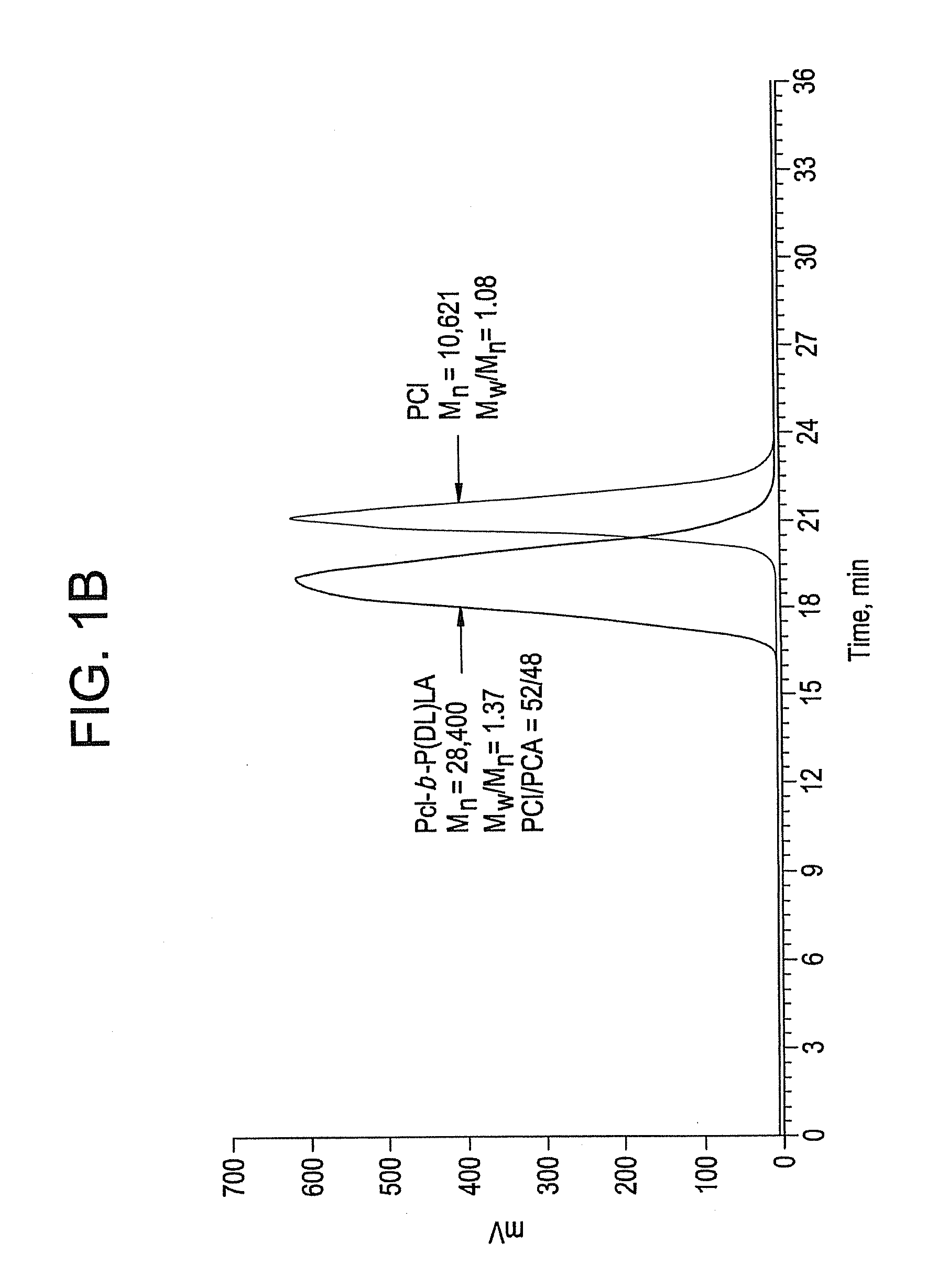 Ring-opening polymerization of cyclic esters, polyesters formed thereby, and articles comprising the polyesters