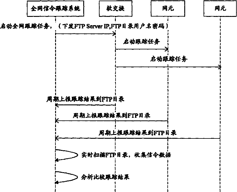 System and method for collecting signaling message from whole network