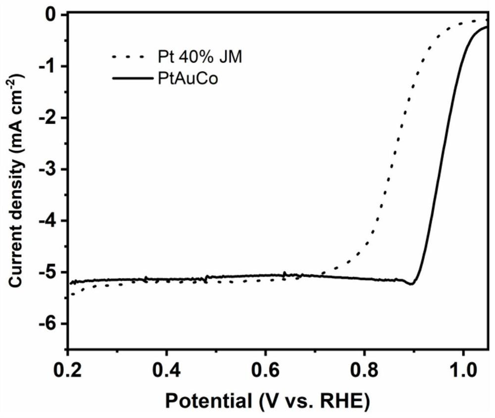 Anti-reverse-pole catalyst for fuel cell and preparation method of anti-reverse-pole catalyst