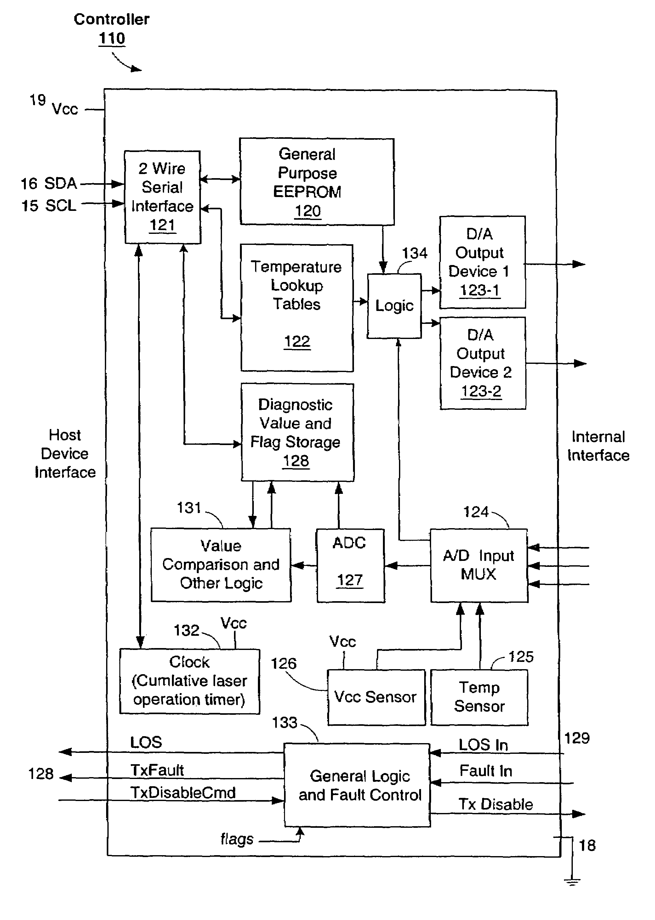 Methods for maintaining laser performance at extreme temperatures